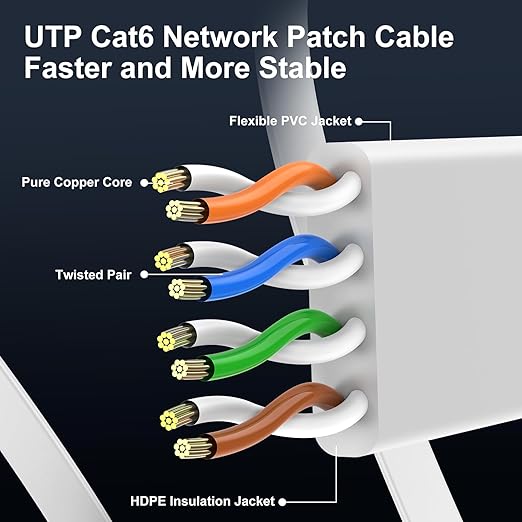 Cat 6 Ethernet Cable 1ft Flat Internet Network Cables - Image 4