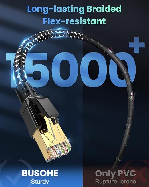 BUSOHE Cat 8 Ethernet Cable 1 FT, High Speed 40Gbps 2000Mhz Braided Network - Image 5