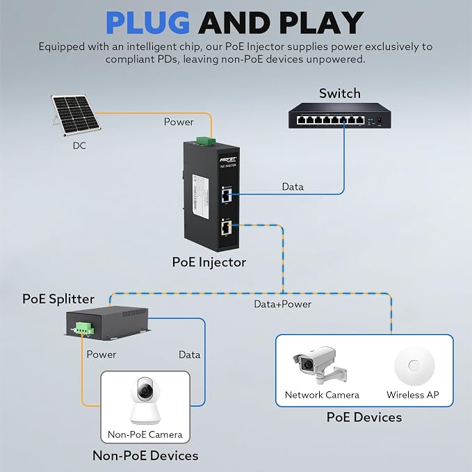 PROCET 10 Gbps PoE+ Gigabit Injector Din Rail, 30W Industrial Boost PoE Adapter - Image 4