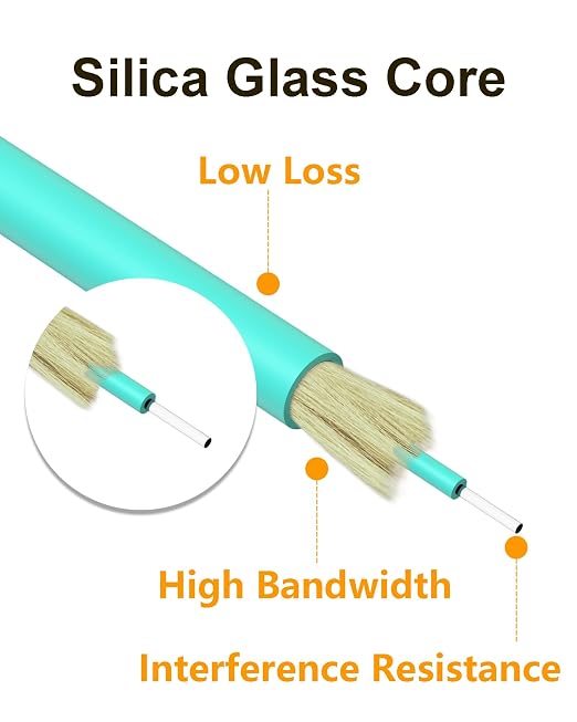 Fiber Patch Cable, 10G OM3 Optical Cables - Image 4