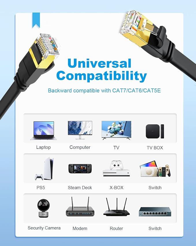 Yauhody CAT 8 Ethernet Cable 3ft 3 Pack, Flat High Speed 40Gbps 2000MHz Cat8 - Image 8