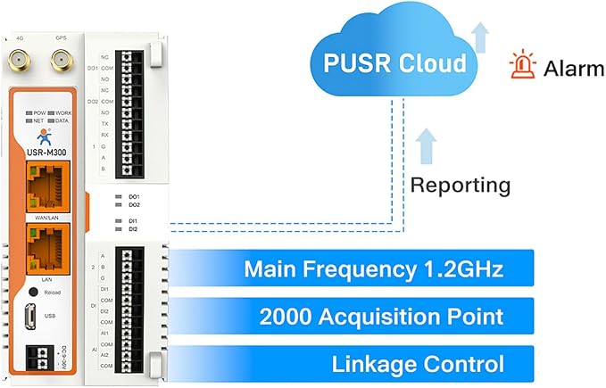 USR-M300 High Performance Edge IoT Gateway Expandable IO Modules User - Image 6