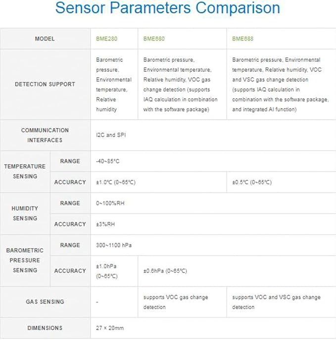 BME688 Environmental Sensor - Image 6