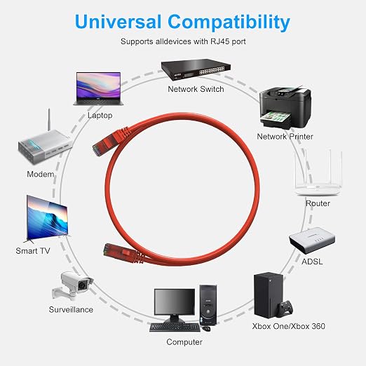 Cat6 Patch Cables 10 Feet, Cat 6 Ethernet Cable, 24AWG CCA, UTP Network Cord - Image 4