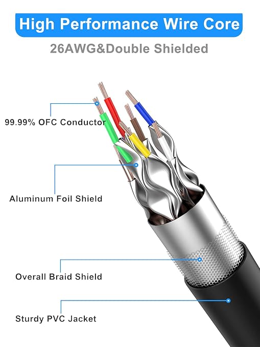 Cat 8 Ethernet Cable 150ft Shielded, Indoor&Outdoor, Heavy Duty High Speed - Image 7