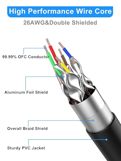 Dacrown Cat 8 Ethernet Cable 10 ft Shielded, Indoor&Outdoor, Heavy Duty High - Image 7