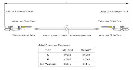 SpeedyFiberTX 4-Pack 1 Foot Multimode 10G OM3 50/125 Fiber Optic Patch Cable - Image 7