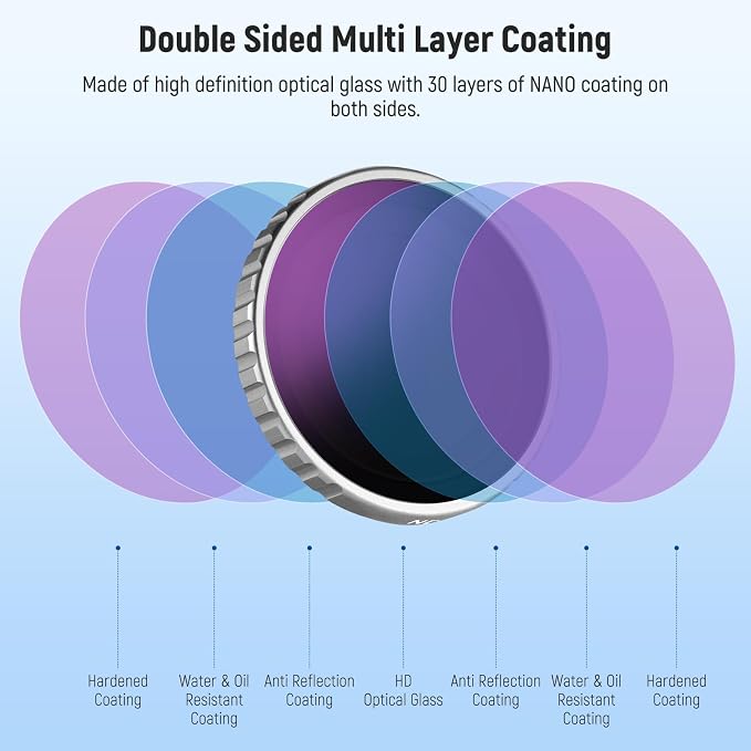 NEEWER ND Filter Set Compatible - Image 5