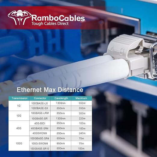 Multimode LC LC Fiber Patch Cable 6ft/2m, OM3 MM Fiber Optic Patch Cable Duplex - Image 6