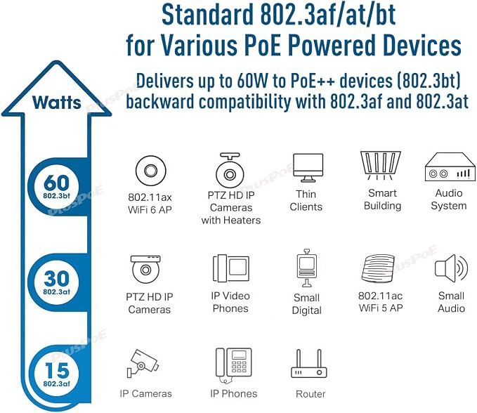 2.5Gb PoE++ Injector 60W, 2.5 Gigabit High PoE+ Adapter, IEEE802.3 af/af/bt - Image 5