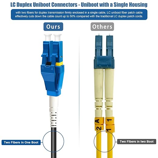 100 Feet Uniboot LC to LC Outdoor Armored Fiber Patch Cable, Low Friction - Image 4