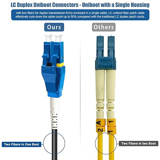 300 Meters Uniboot LC to LC Outdoor Armored Fiber Patch Cable, Low Friction - Image 4