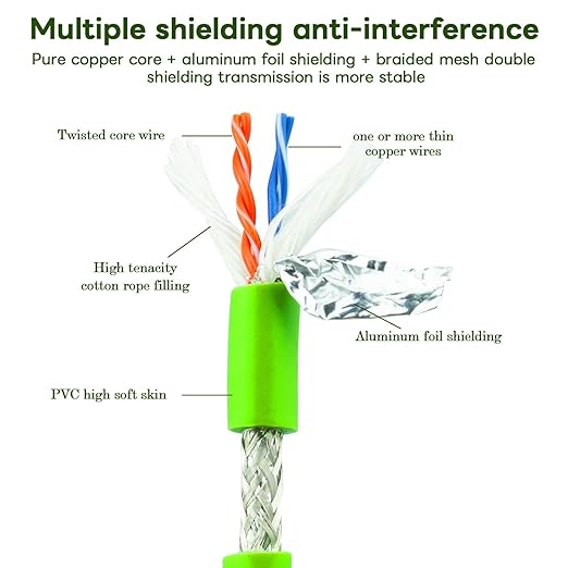 M12 to RJ45 Industrial Ethernet Cable，Automation Systems Interconnect M12 4 Pin - Image 4
