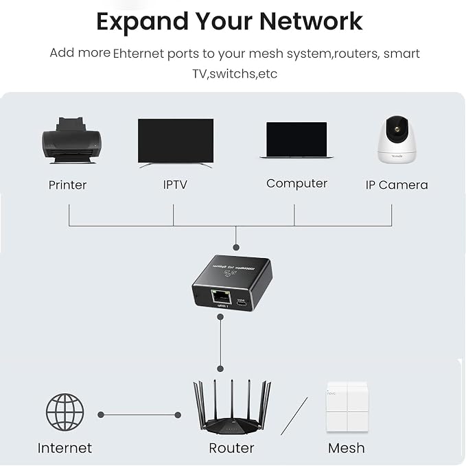 3 Port Gigabit Wired Ethernet Switch 1000Mbps USB Type-C 5V Powered Aluminum - Image 7