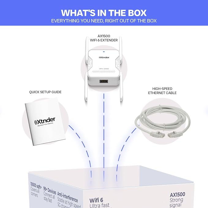 WiFi Extender AX1500 Signal Booster Long Range, Covers 13, 000 Sq.Ft & 100+ - Image 6