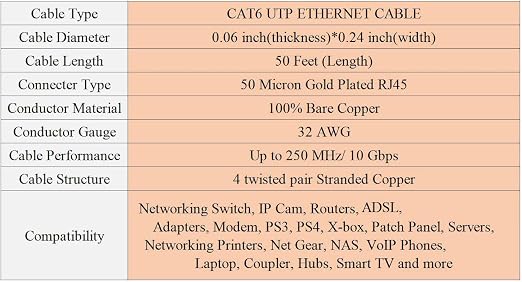 DAYEDZ Ethernet Cable 50 ft, Cat 6 LAN Cable Ethernet Cord, Slim Long Flat - Image 7