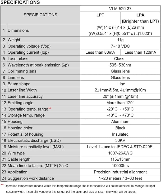 Green Line Laser Module, Class 1, Fan Angle >120°, 1~20 meters work distance - Image 3