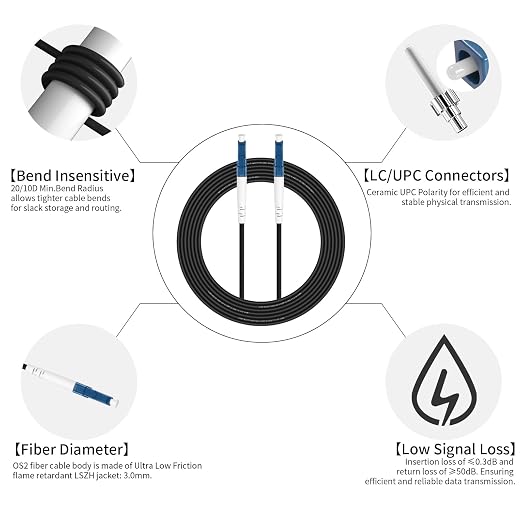 Fibergaga-3M/ OS2 LC to LC Fiber Optic Cable Outdoor Armored, Single Mode - Image 4