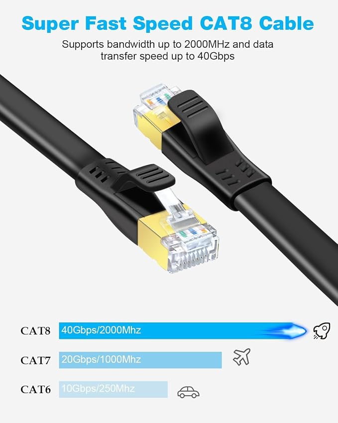 DDMALL CAT 8 Ethernet Cable 100 ft, High Speed 40Gbps 2000MHz Network Internet - Image 2
