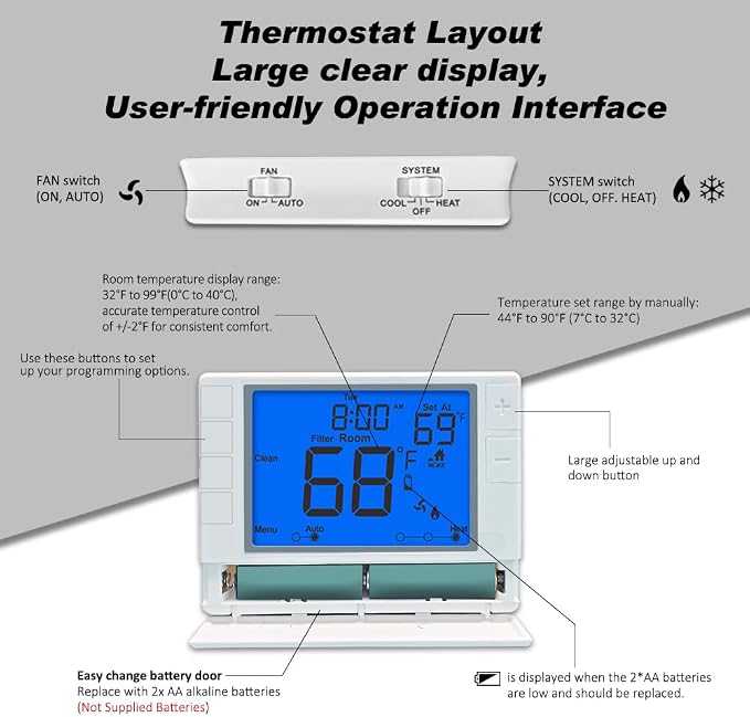Programmable Thermostat, Thermostat - Image 4