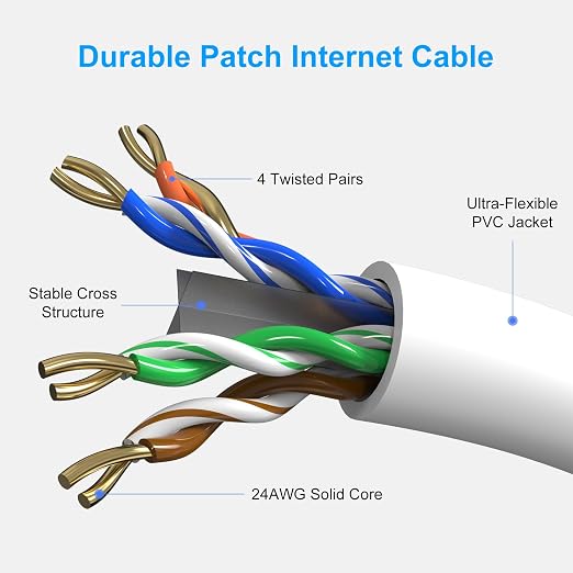 Cat6 Patch Cables 4 Feet, Cat 6 Ethernet Cable, 24AWG CCA Cord, UTP Network - Image 3