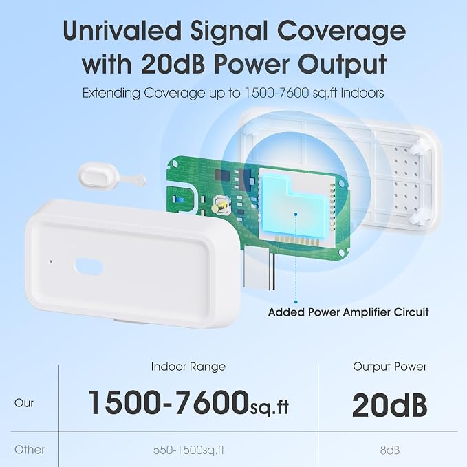 Zigbee 3.0 Range Extender with Built-in Power Amplifier, Tuya Zigbee Signal - Image 4