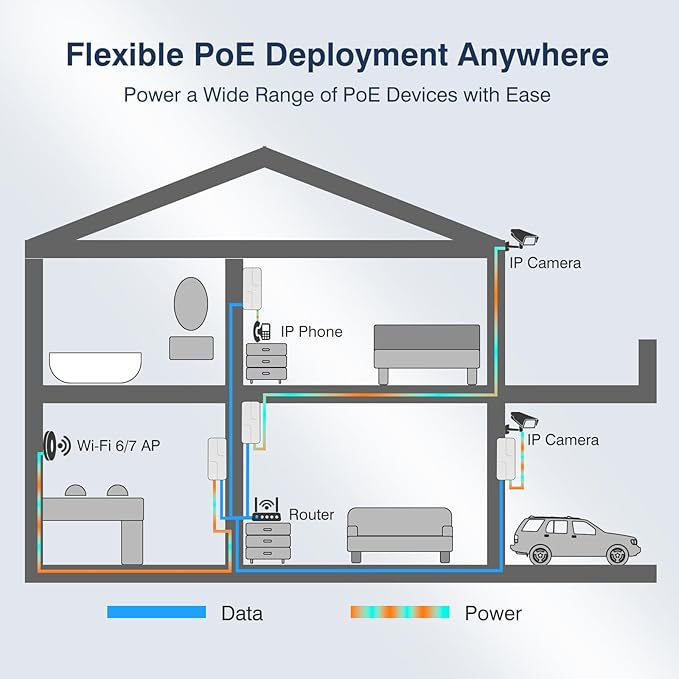 2.5Gb PoE+ Injector 30W, VunLink Single Port Power Over Ethernet Adapter - Image 5