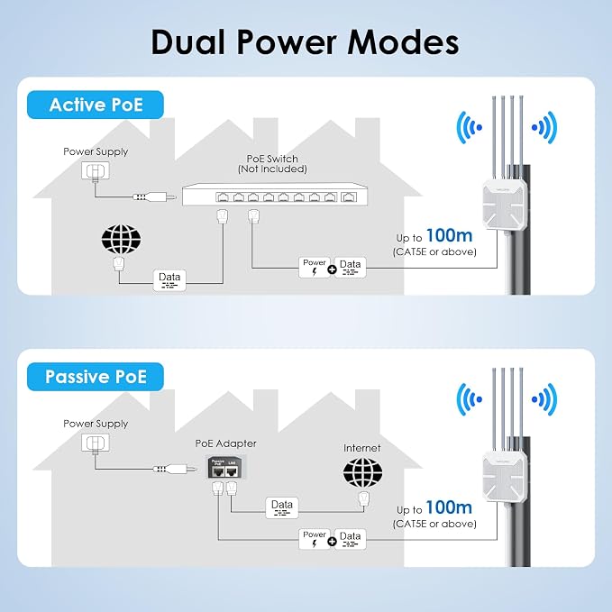 2026 AX1800 Outdoor WiFi 6 Extender Long Range, WAVLINK Outdoor WiFi Access - Image 7