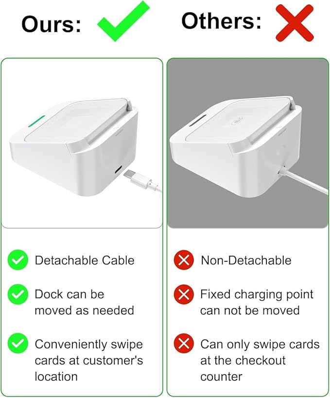 WUKUR Reader Dock for Square Card Reader 2nd Gen, Holder Stand for Square - Image 5