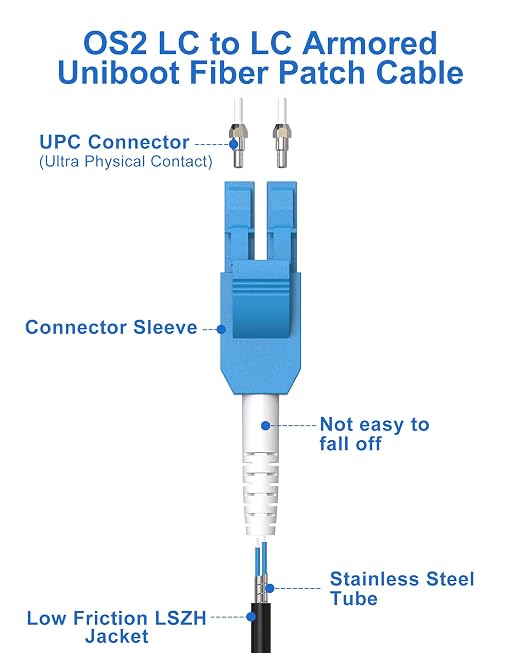 70M Uniboot LC to LC Single Mode Fiber Patch Cable，OS2 Outdoor Armored Fiber - Image 2