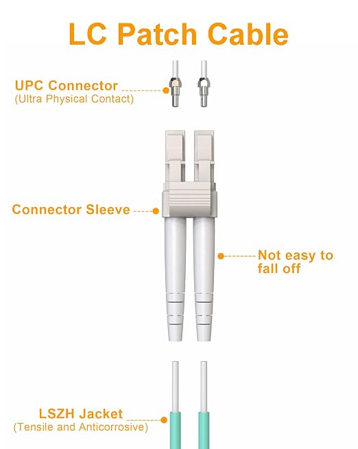 5Pack LC to LC Fiber Patch Cable MultiMode, OM3 Patch Cords 10G/40G Duplex - Image 2