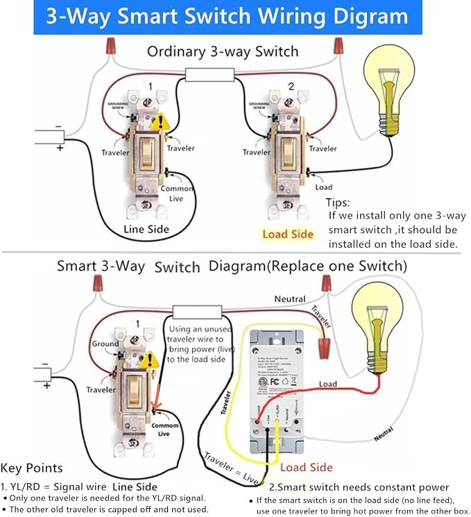 Nexete Smart Wi-Fi Motion Sensor Light Switch, Motion Detector PIR Infrared - Image 8