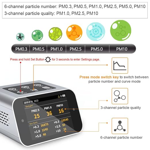Air Quality Monitor Indoor AQI Dust Meter Pollution Tester Particle Counter - Image 2