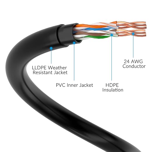 Cat5e Outdoor Ethernet Cable 50 Feet, Cat 5e Heavy Duty Internet Network LAN - Image 4