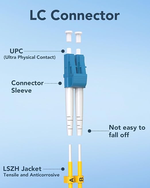5 Pack OS2 LC to LC Fiber Patch Cable, SingleMode Duplex 1G/10GB Fiber Optical - Image 6