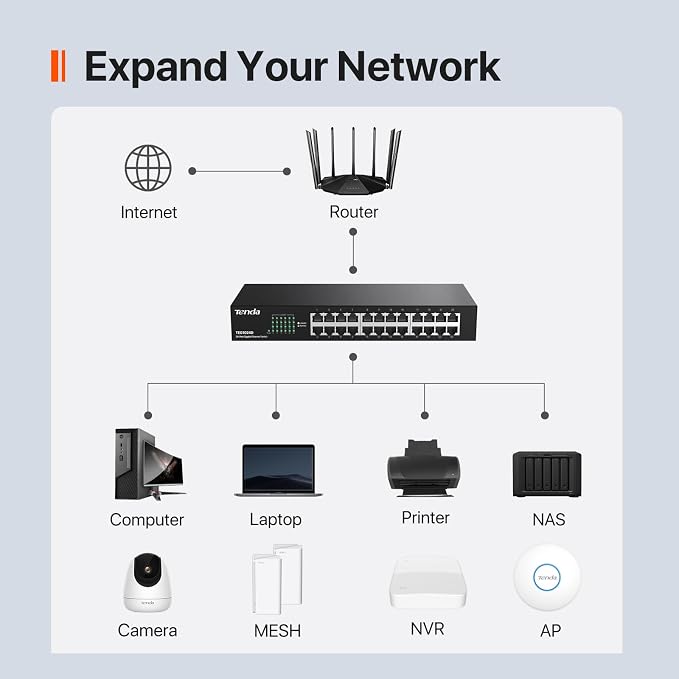 Tenda 24 Port Gigabit Ethernet Switch | Rackmount Network Switch | - Image 6