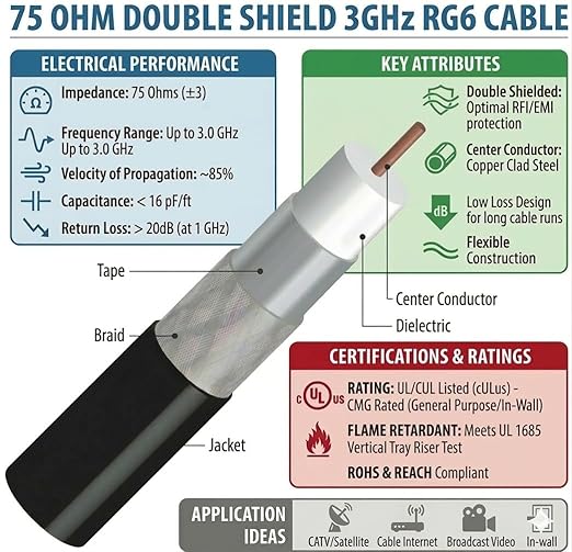 KUNOVA RG-6 Coaxial Cable with Compression Connectors, 3.5 GHz, Weather-Sealed - Image 4