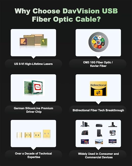 USB C Fiber Optic Cable 16.4FT Bidirectional Transmission, 10Gbps&PD 60W USB - Image 8