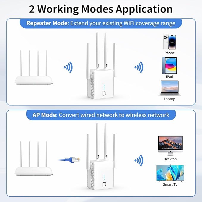 WiFi Extender, 2026 Fastest WiFi Booster 1200Mbps Dual Band WiFi Extenders - Image 6