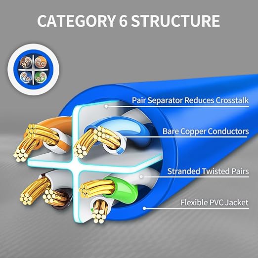 Cat6 Ethernet Cable 6 Feet 10 Pack Network RJ45 Cat6 Internet Patch Cable - Image 4