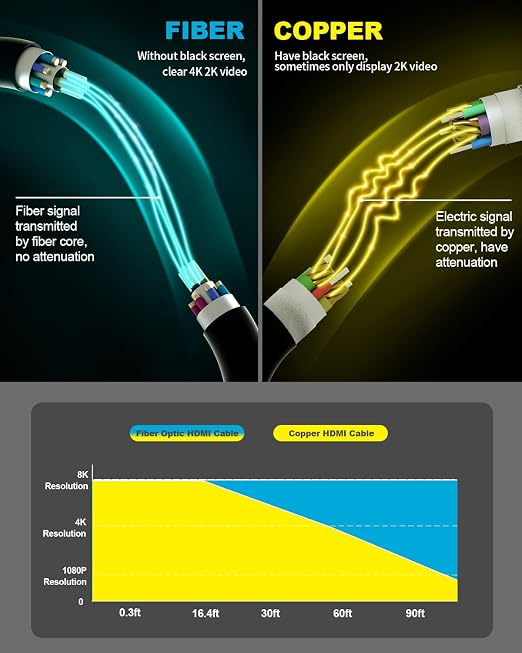 10K 8K 4K HDMI 2.1 Cable, CL3 Rated in Wall 48Gbps Ultra High Speed Cable 25 - Image 8