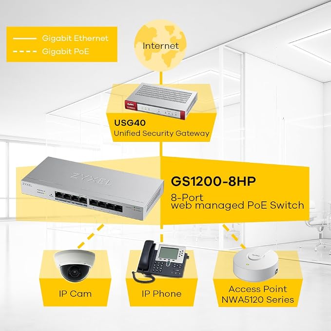 Zyxel 5-Port Network Switch | Web Managed Gigabit Ethernet Splitter| 5X GbE - Image 4