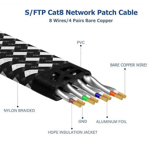 Cat 8 Ethernet Cable 15FT, Braided High Speed Internet Network Cable - Image 2