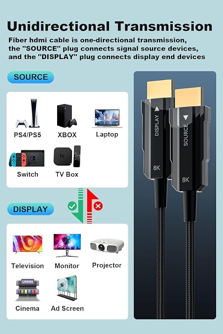 8K Long HDMI 2.1 Cable 20ft, Fiber Optic HDMI Cable Braided Cord, High Speed - Image 7