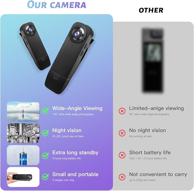 Mini Body Camera with Audio and Video Recording, POV Camera with 64G Card Body - Image 5