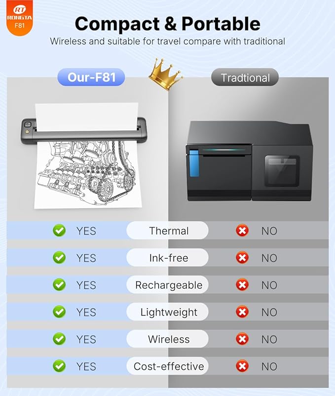 Rongta Portable Printers Wireless - Image 5