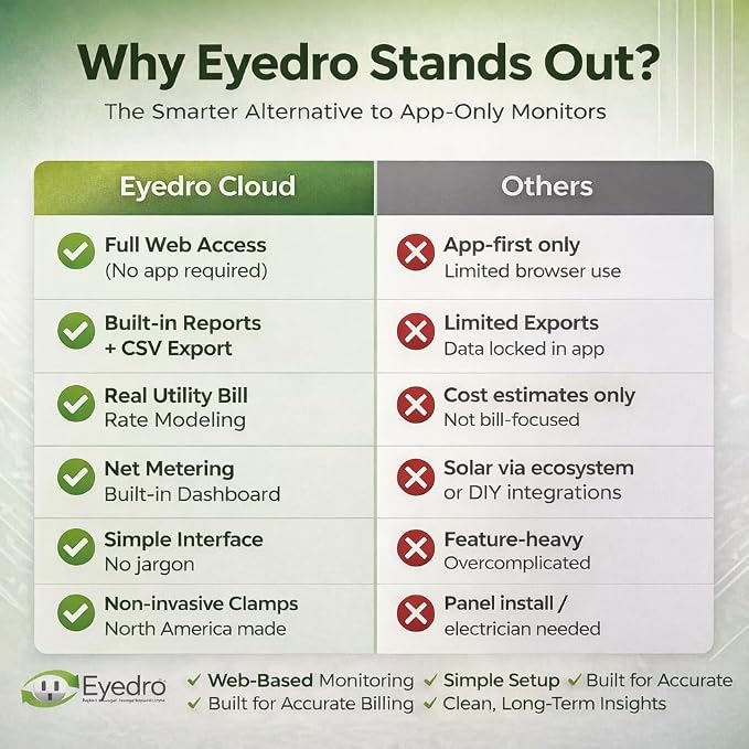 Eyedro Home Energy Monitor – Real-Time Electricity Usage Monitor - Image 8