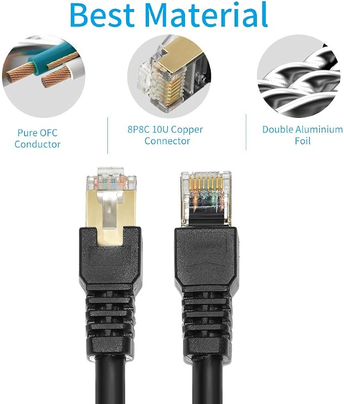 Cat7 Ethernet Cable 3ft, Cat7 3Ft 15Ft 25Ft 50Ft 100Ft 125Ft 150Ft 175Ft 200Ft - Image 3