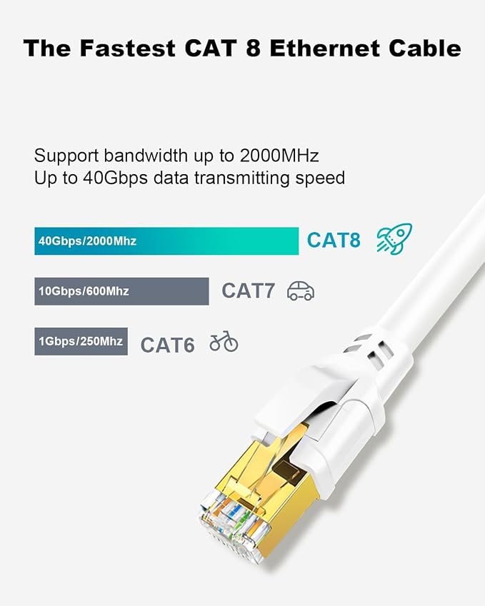 Yauhody CAT 8 Ethernet Cable 1.5FT 2 Pack, 40Gbps High Speed SFTP 2000MHz - Image 3