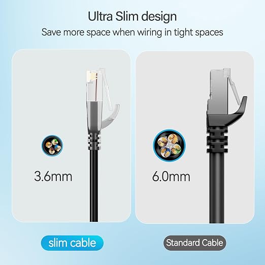Cat6 Slim Patch Cables 5 Feet 10-Pack Black, Cat6a Patch Cables 10Gbps 550MHz - Image 4